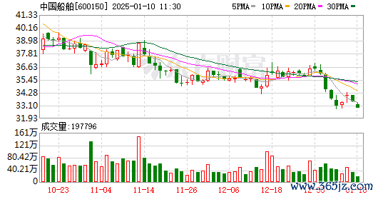配资查询网站 千亿巨舰重组：中国船舶吸收合并中国重工已获主管部门批复
