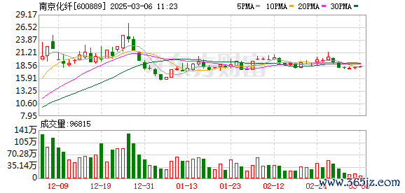 配资平台APP下载 12连板大牛股发声：收购标的公司人形机器人相关订单仅10多万元！